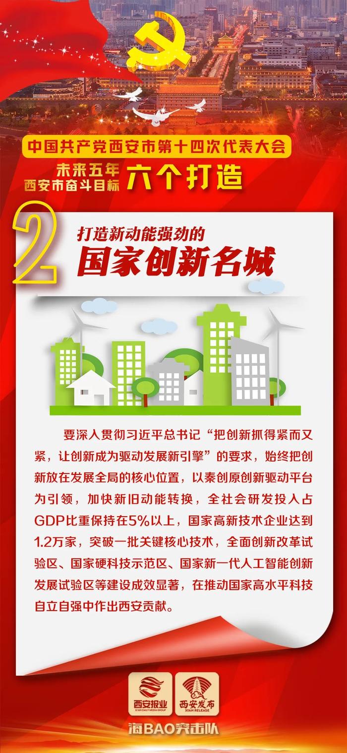 建设电力动脉  西安城投按下“快进键”！