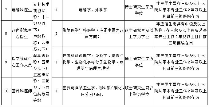 浙江一批事业单位公开招聘（选聘），等你来报名！