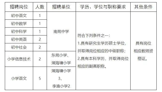 浙江一批事业单位公开招聘（选聘），等你来报名！