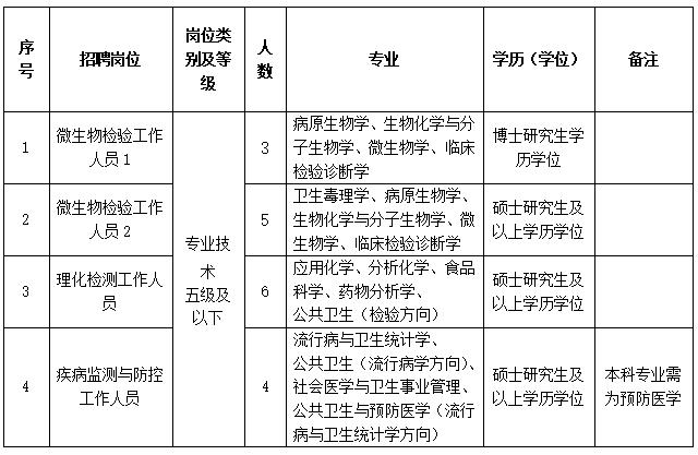 浙江一批事业单位公开招聘（选聘），等你来报名！