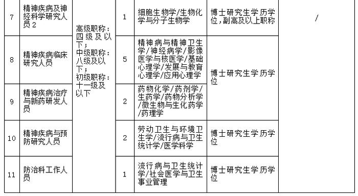 浙江一批事业单位公开招聘（选聘），等你来报名！