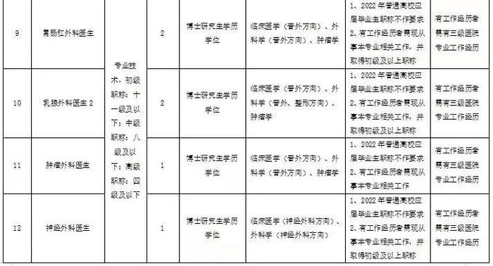 浙江一批事业单位公开招聘（选聘），等你来报名！