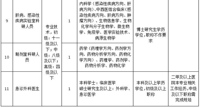 浙江一批事业单位公开招聘（选聘），等你来报名！