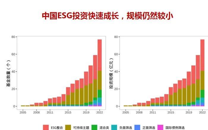 昆山杜克大学张俊杰：ESG投资的争议与困境