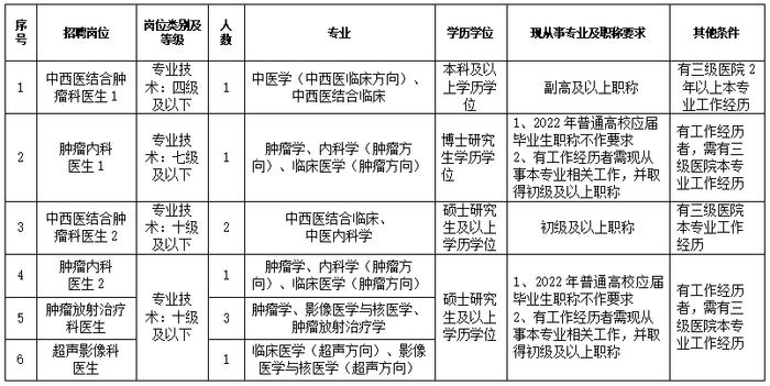 浙江一批事业单位公开招聘（选聘），等你来报名！