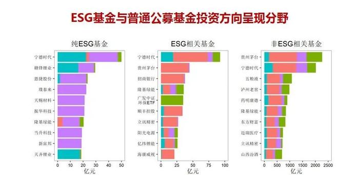 昆山杜克大学张俊杰：ESG投资的争议与困境