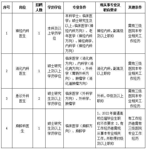 浙江一批事业单位公开招聘（选聘），等你来报名！