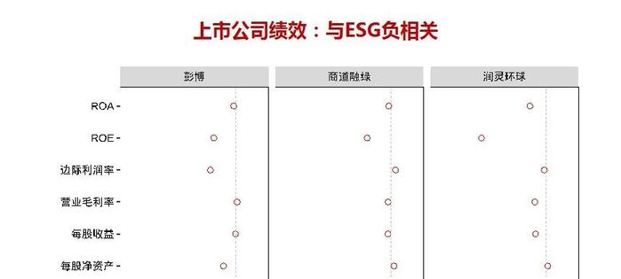 昆山杜克大学张俊杰：ESG投资的争议与困境