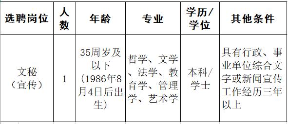 浙江一批事业单位公开招聘（选聘），等你来报名！