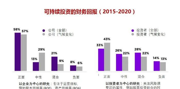 昆山杜克大学张俊杰：ESG投资的争议与困境