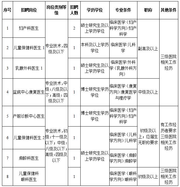 浙江一批事业单位公开招聘（选聘），等你来报名！