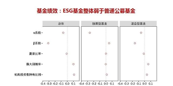 昆山杜克大学张俊杰：ESG投资的争议与困境