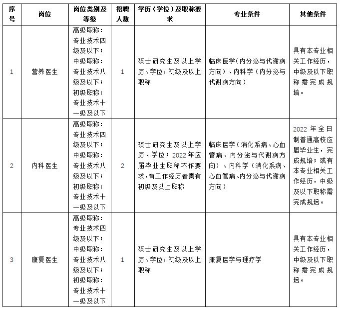 浙江一批事业单位公开招聘（选聘），等你来报名！