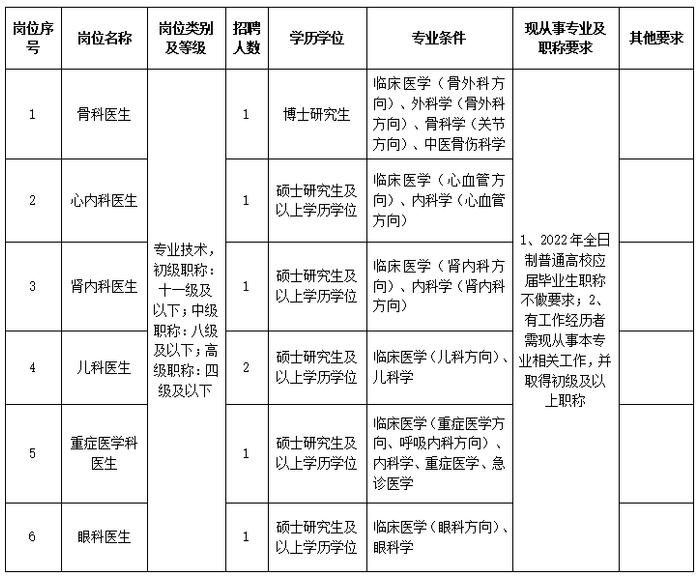 浙江一批事业单位公开招聘（选聘），等你来报名！