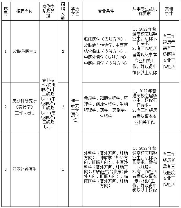 浙江一批事业单位公开招聘（选聘），等你来报名！