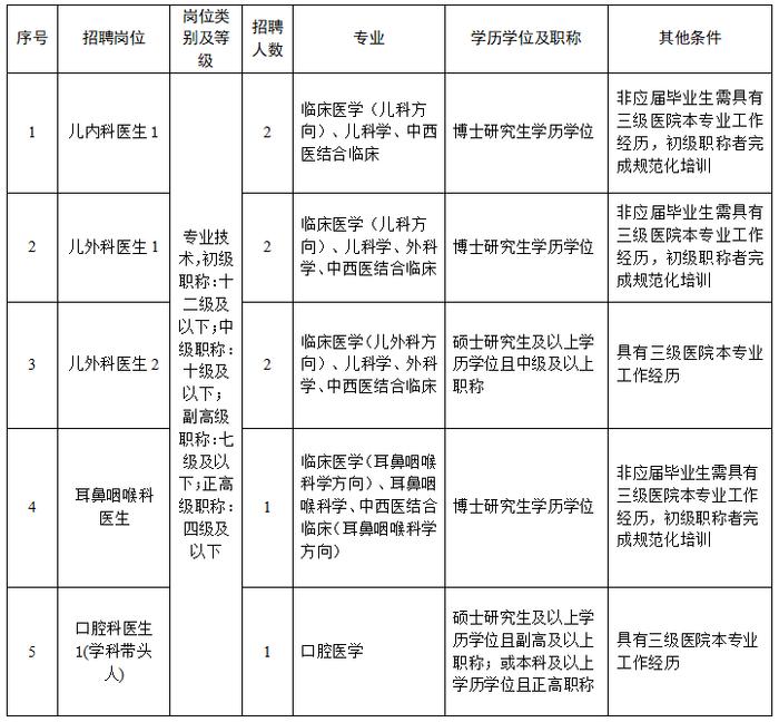 浙江一批事业单位公开招聘（选聘），等你来报名！