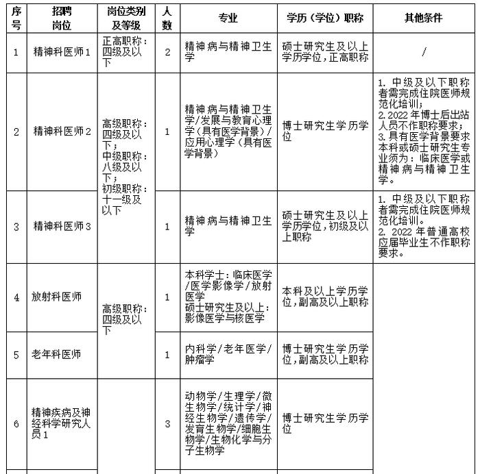 浙江一批事业单位公开招聘（选聘），等你来报名！