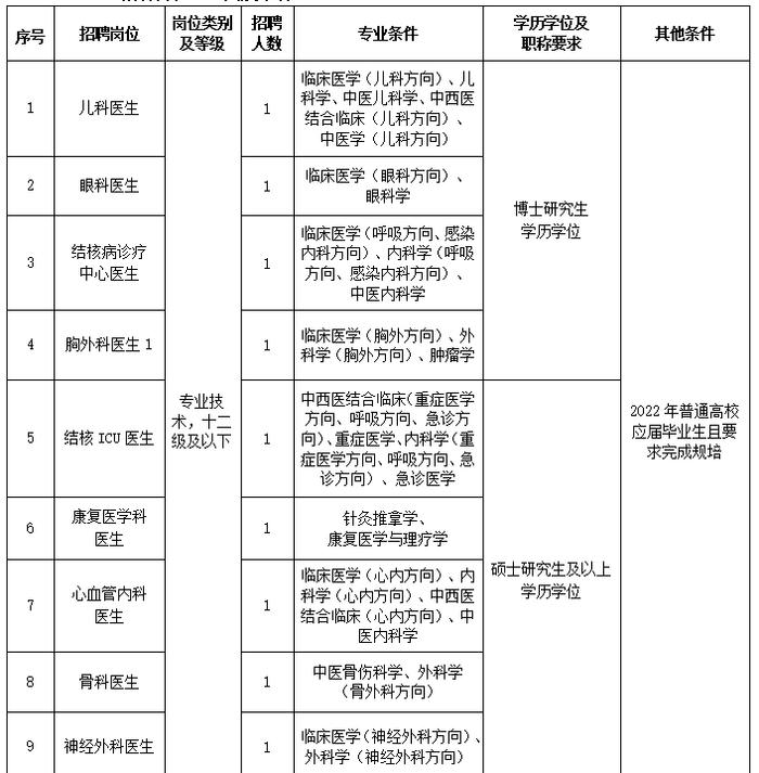 浙江一批事业单位公开招聘（选聘），等你来报名！