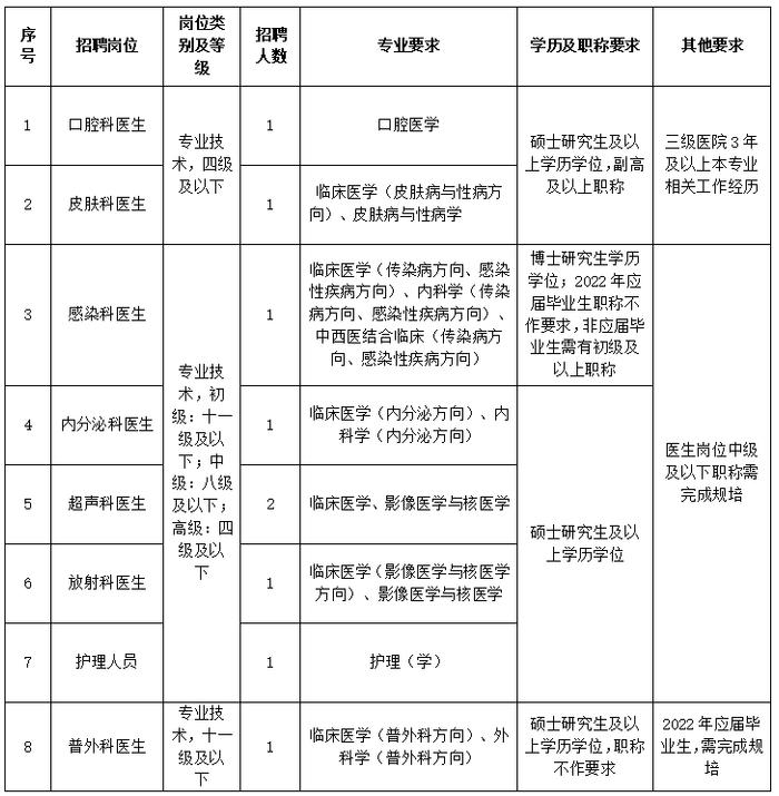 浙江一批事业单位公开招聘（选聘），等你来报名！