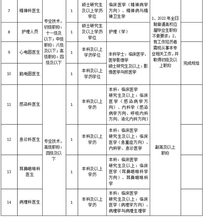 浙江一批事业单位公开招聘（选聘），等你来报名！