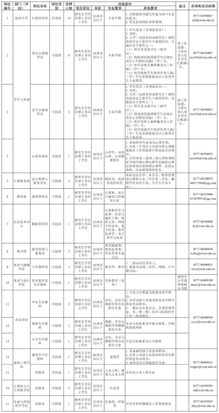 浙江一批事业单位公开招聘（选聘），等你来报名！