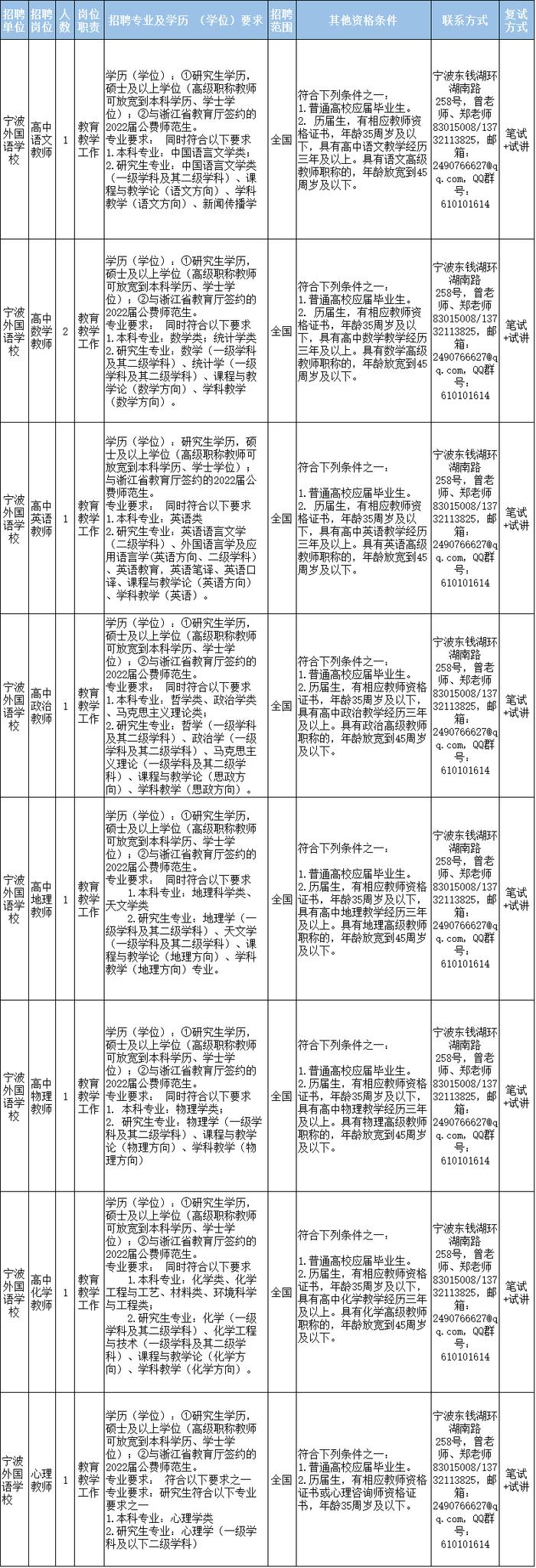 浙江一批事业单位公开招聘（选聘），等你来报名！