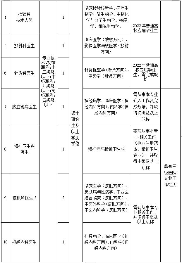 浙江一批事业单位公开招聘（选聘），等你来报名！