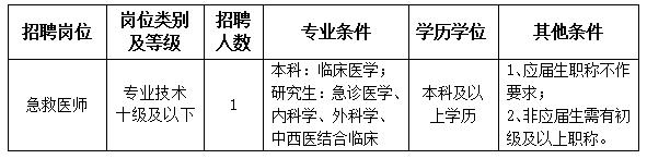 浙江一批事业单位公开招聘（选聘），等你来报名！