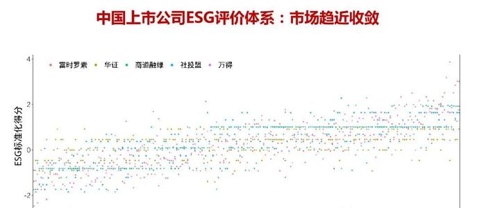 昆山杜克大学张俊杰：ESG投资的争议与困境