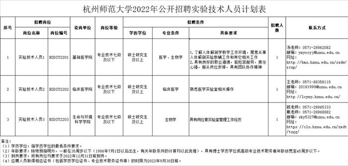 浙江一批事业单位公开招聘（选聘），等你来报名！