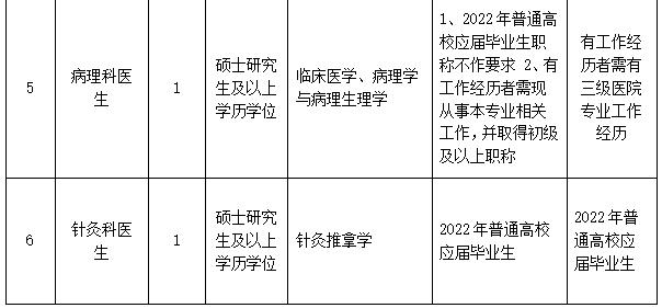 浙江一批事业单位公开招聘（选聘），等你来报名！