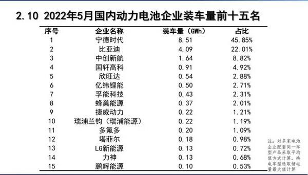 两台特斯拉起火，电池安全问题何时能够解决？