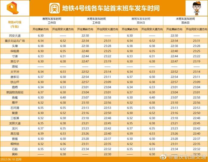 重庆轨道交通各线路最新运营时刻表来啦，赶紧Get起来