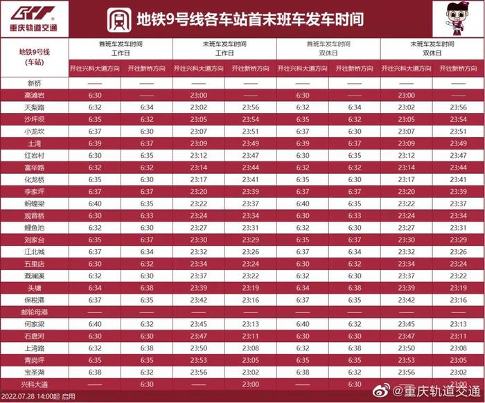 重庆轨道交通各线路最新运营时刻表来啦，赶紧Get起来