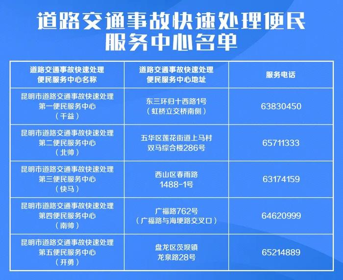 注意啦！周日起，这个交通事故快速处理便民服务中心暂停服务