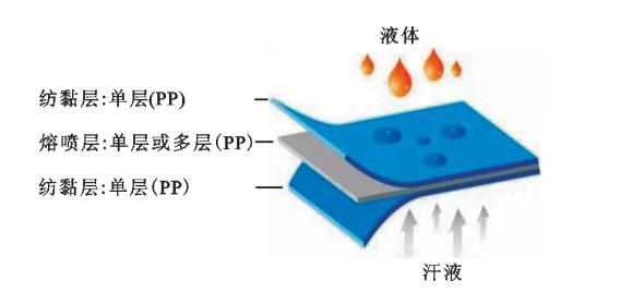 你戴的口罩可能是假货，两个方法快速自查