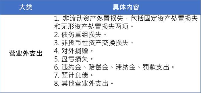 敲黑板划重点，利润表该怎么读III