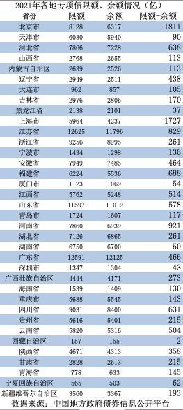 21解读｜ “支持地方政府用足用好专项债务限额”如何看？