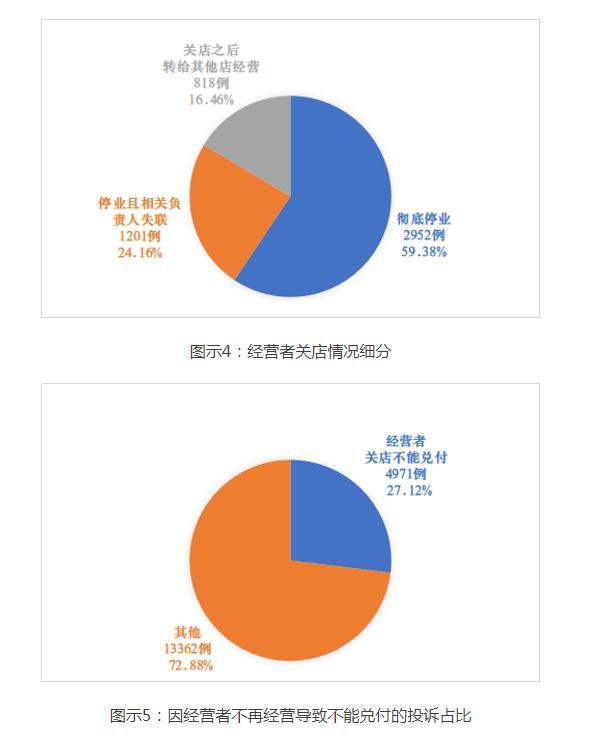 北京2021年体育行业预付费投诉量前十健身机构曝光