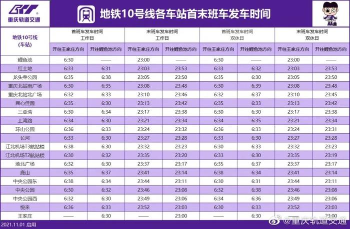 重庆轨道交通各线路最新运营时刻表来啦，赶紧Get起来