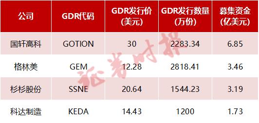 专访瑞士SIX集团CEO：中国企业为何扎堆赴瑞士上市？