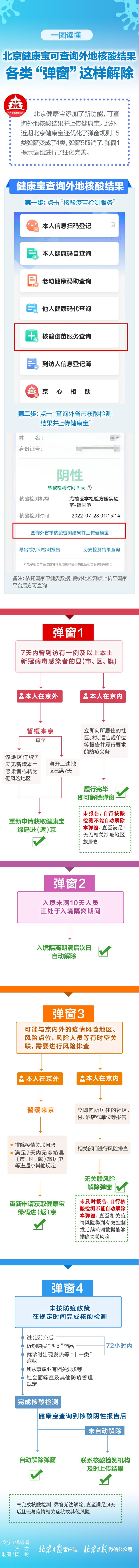 北京健康宝查不到外地核酸结果怎么办？看这里→