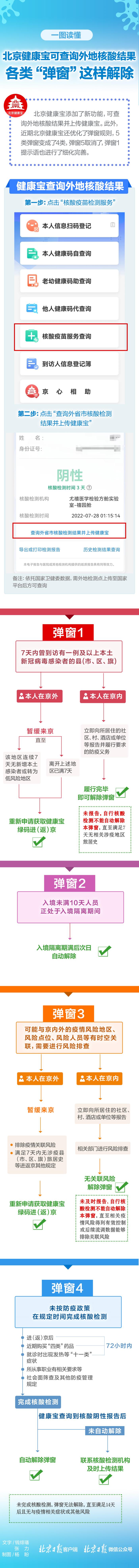 北京健康宝查不到外地核酸结果怎么办？各类弹窗如何解？详戳→