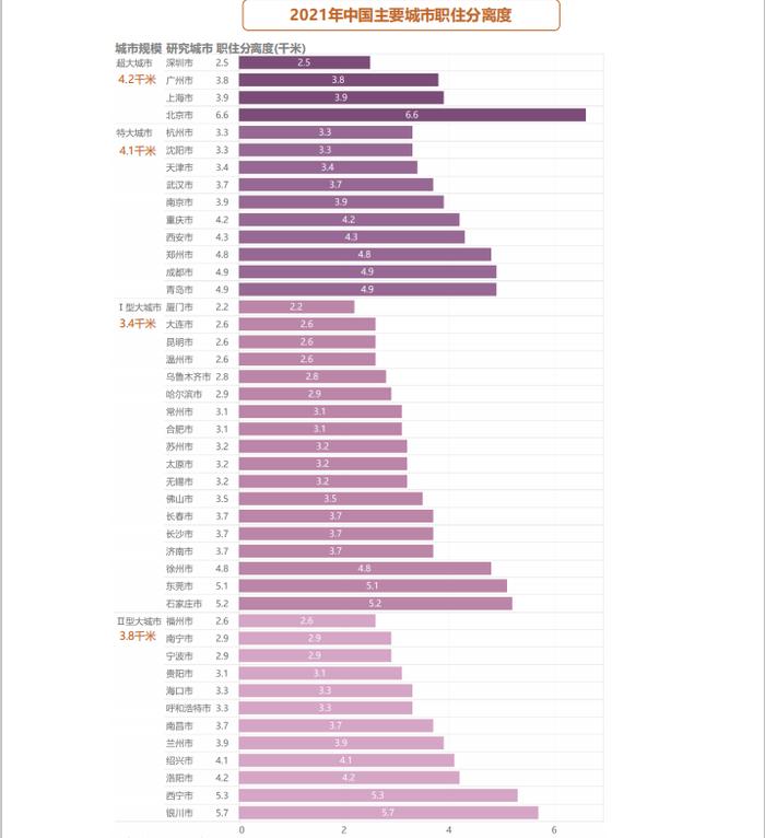 全国44个城市调查！哪个城市通勤最轻松？