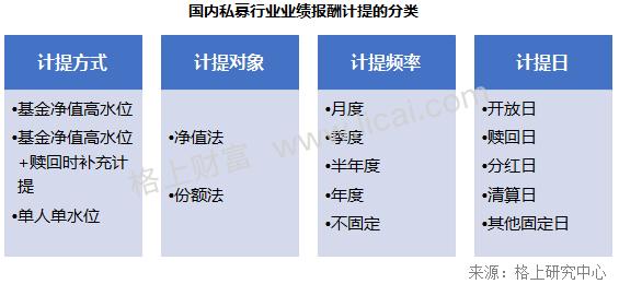 扣净值，扣份额？私募该如何计提业绩报酬？国内外主流方法比较研究