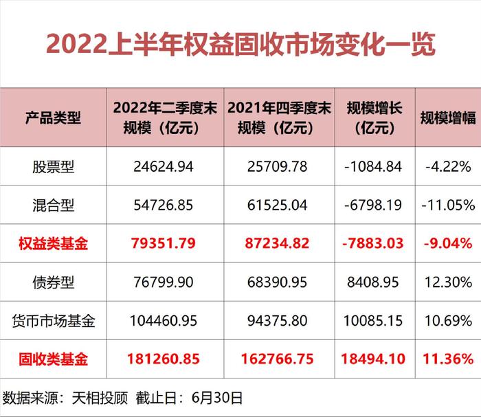 首家基金公司盈利曝光，上半年暴赚10个亿