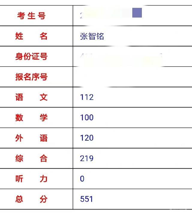 河南考生超“本一”线42分或无大学可上？县招办：患心脏病学校拒录符合政策