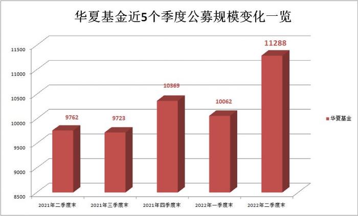 首家基金公司盈利曝光，上半年暴赚10个亿