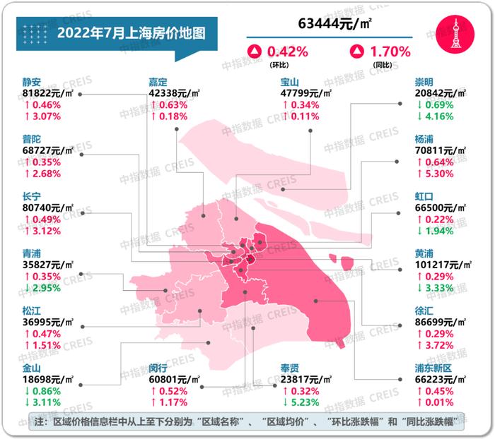 最新！2022年7月十大城市二手房房价地图