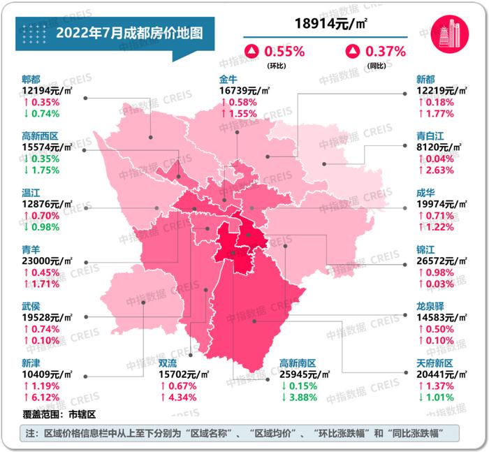 最新！2022年7月十大城市二手房房价地图